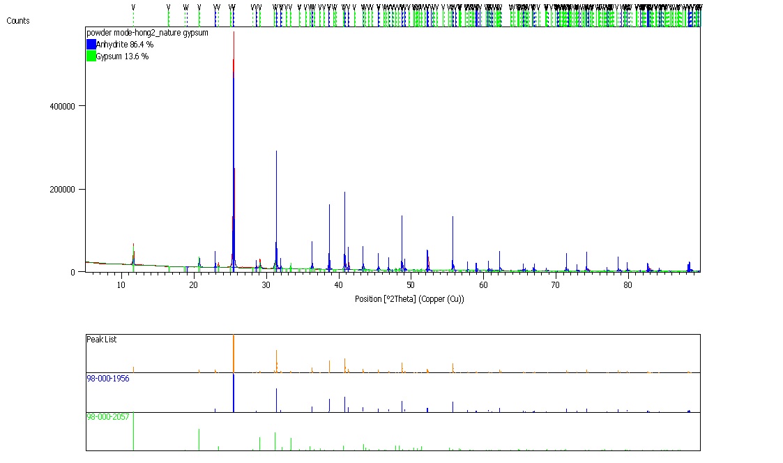 Anhydrite(AG2)1