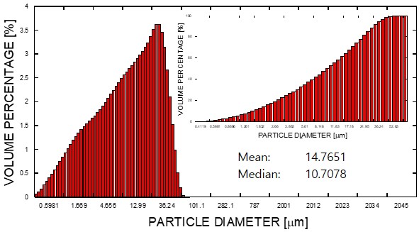 Anhydrite(AG2)2
