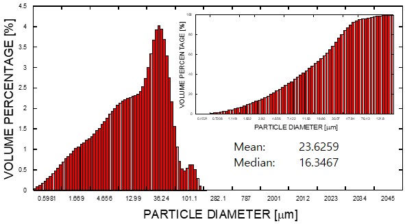 Bassanite(G1)2