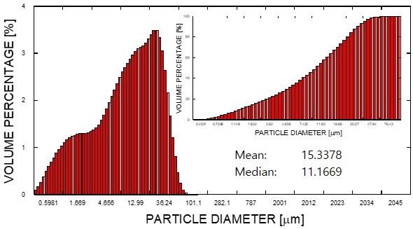 Cement(C1)2