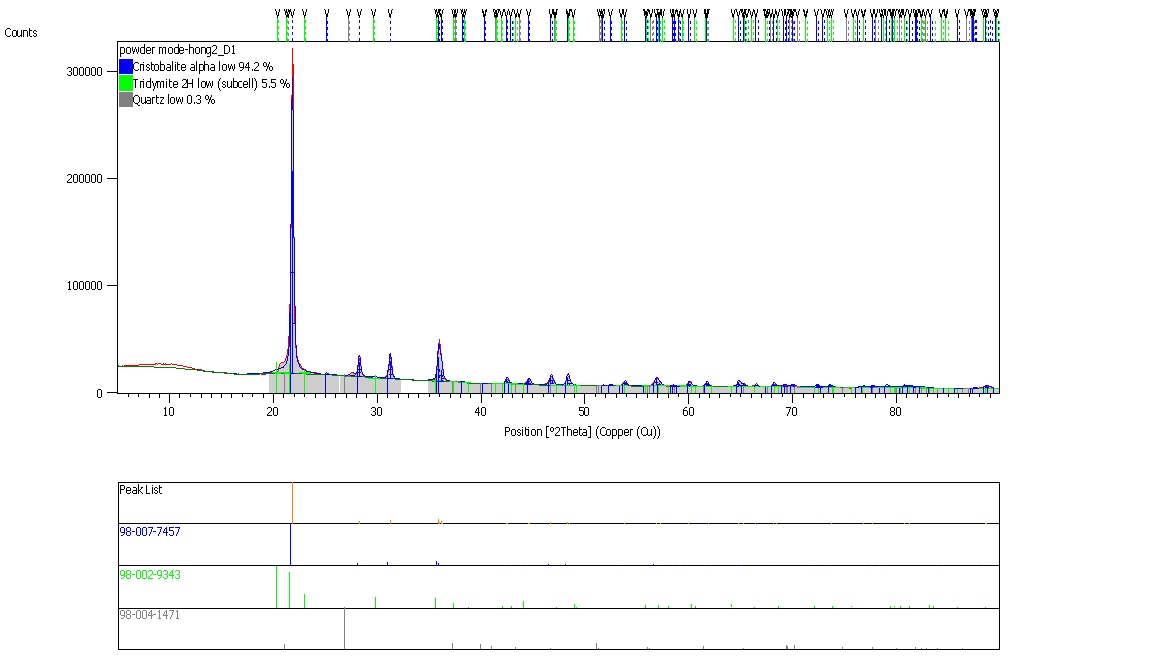 Diatomite(D1)7