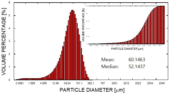 Diatomite(D1)2