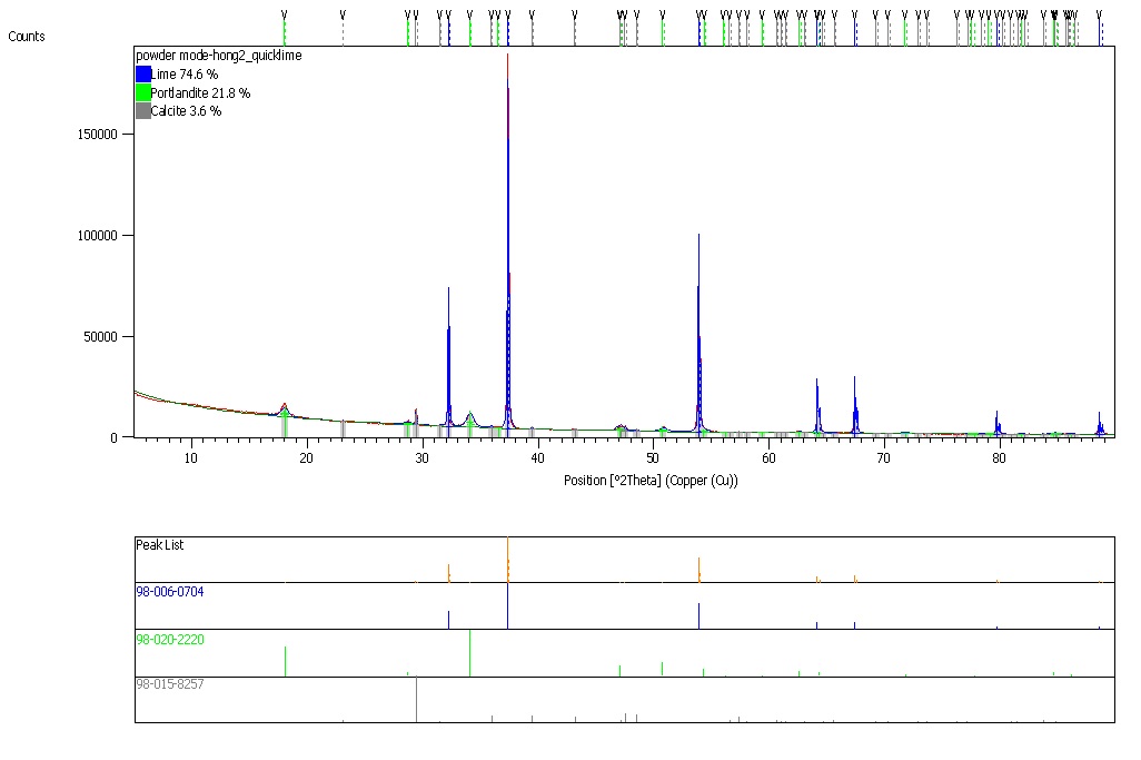 Quicklime(CO1)7