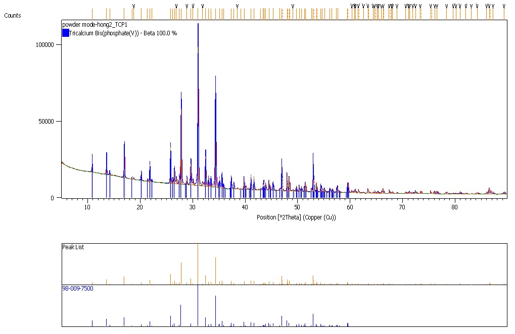 TCP(TCP1)7